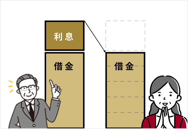 任意整理のイメージ