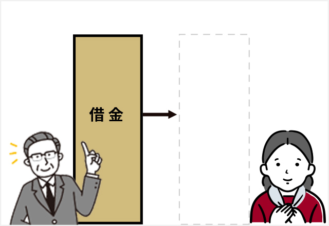 自己破産のイメージ
