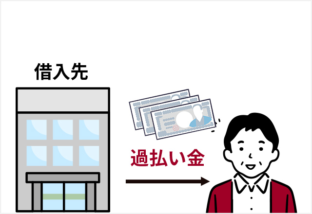 過払金請求のイメージ
