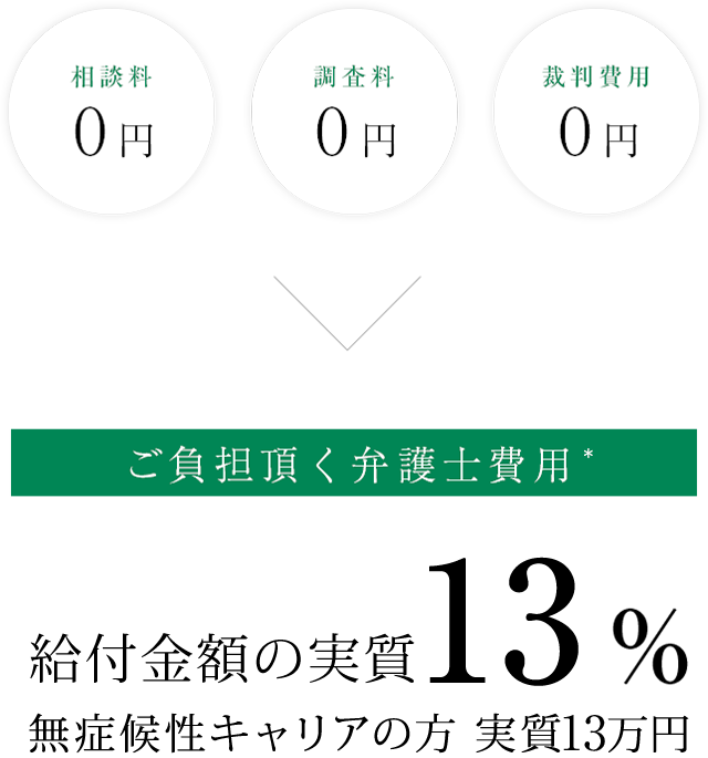 料金案内