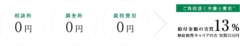 料金案内