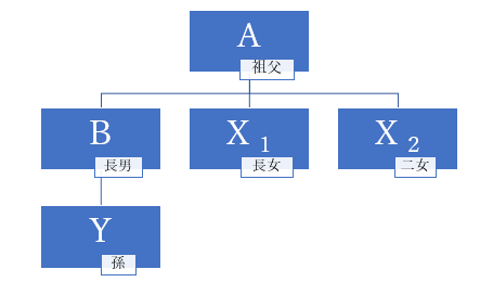 相続関係図